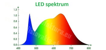 led spektrum